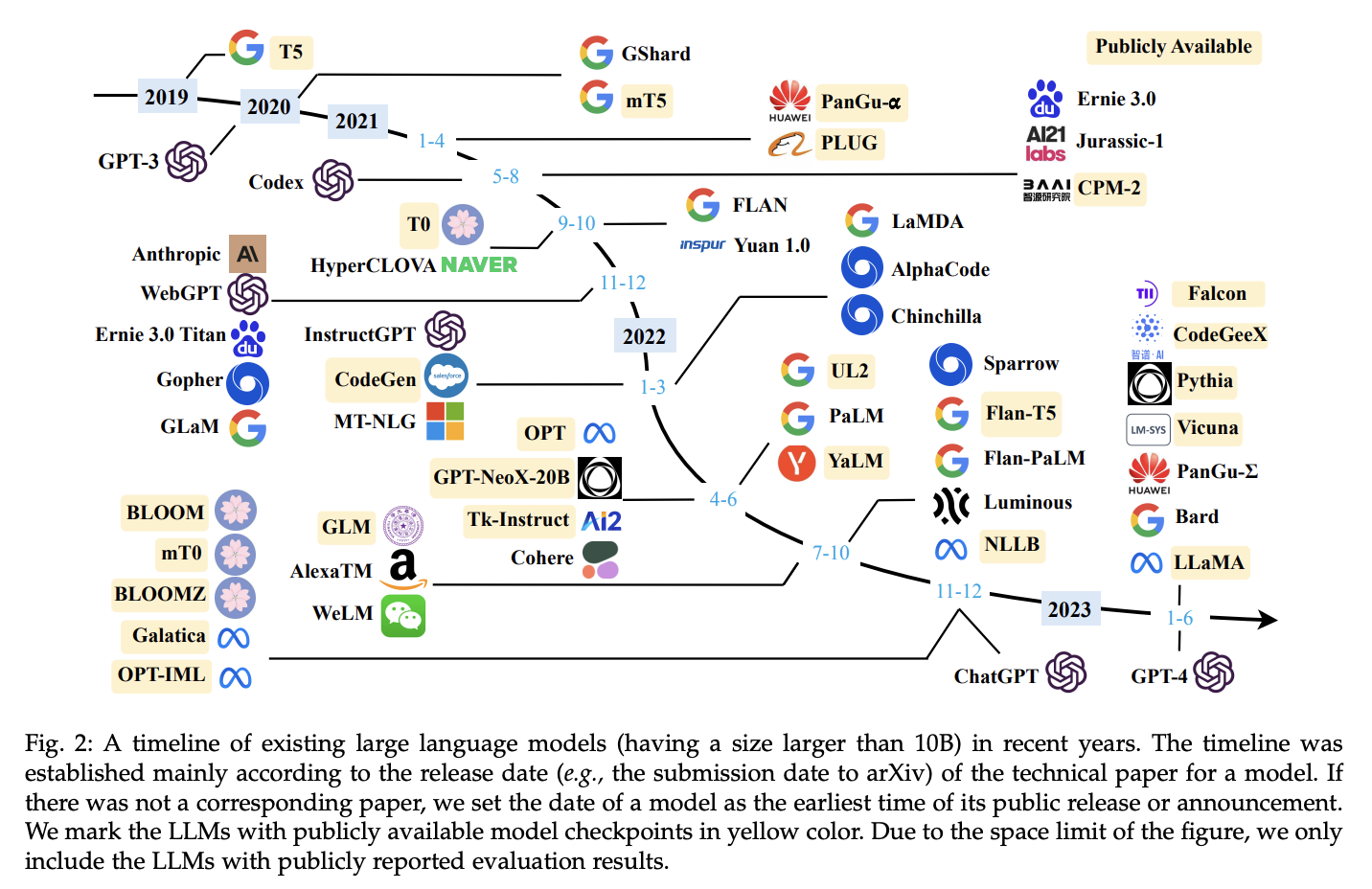 https://static.premai.io/book/models_llms-landscape.png